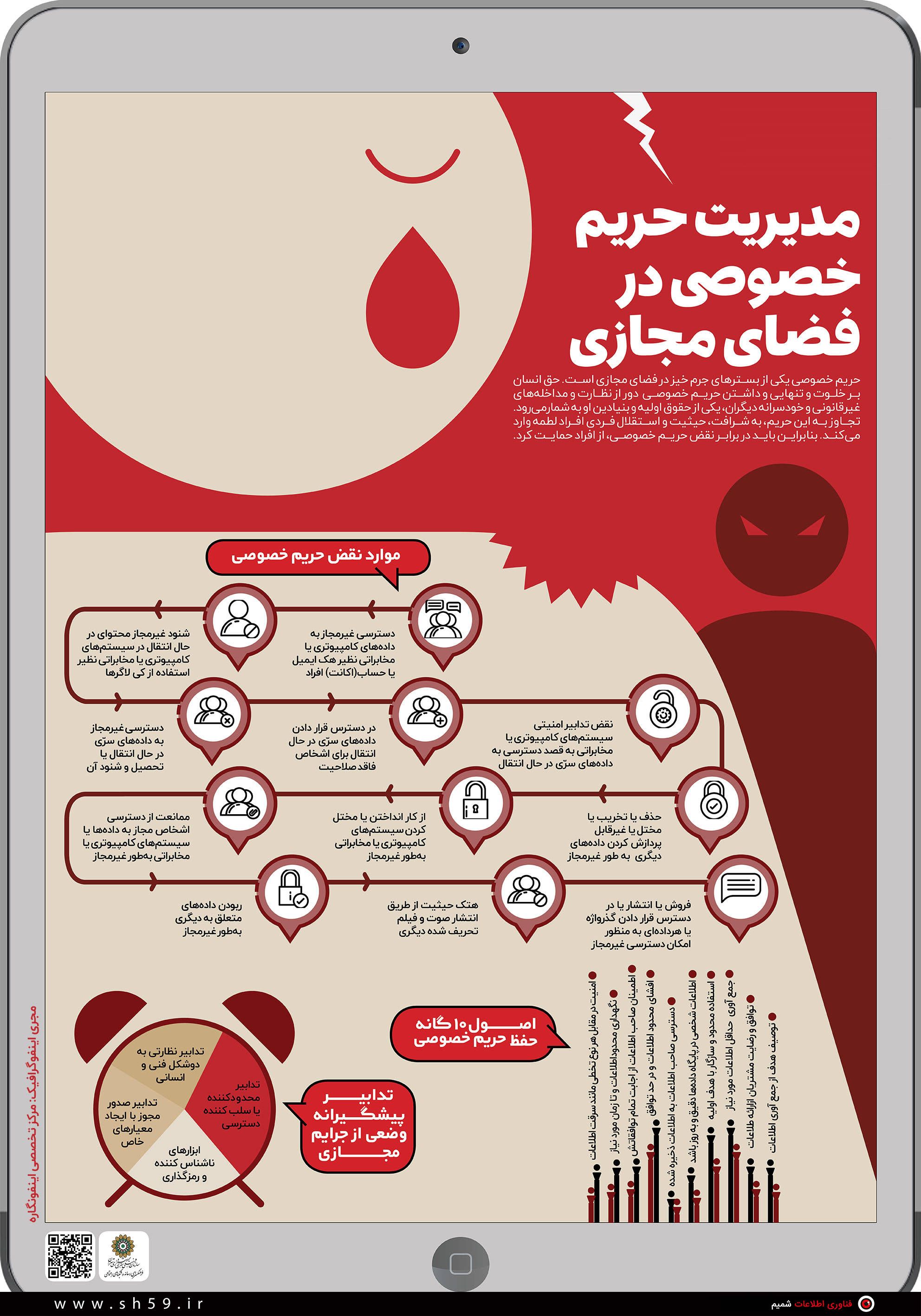 مدیریت صحیح حریم خصوصی !